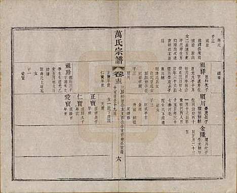 江苏[万姓] 万氏宗谱 — 民国5年[1916]_十三.pdf