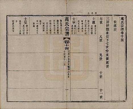 江苏[万姓] 万氏宗谱 — 民国5年[1916]_十四.pdf