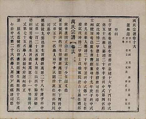 江苏[万姓] 万氏宗谱 — 民国5年[1916]_十六.pdf