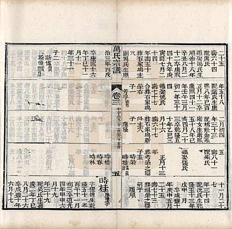 中国[万姓] 万氏宗谱十卷首一卷末一卷 — 清同治十年（1871）_三.pdf