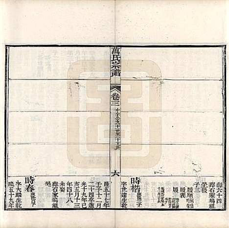 中国[万姓] 万氏宗谱十卷首一卷末一卷 — 清同治十年（1871）_三.pdf