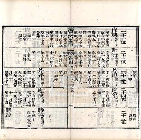 中国[万姓] 万氏宗谱十卷首一卷末一卷 — 清同治十年（1871）_四.pdf