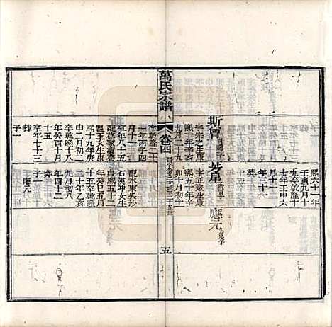 中国[万姓] 万氏宗谱十卷首一卷末一卷 — 清同治十年（1871）_四.pdf