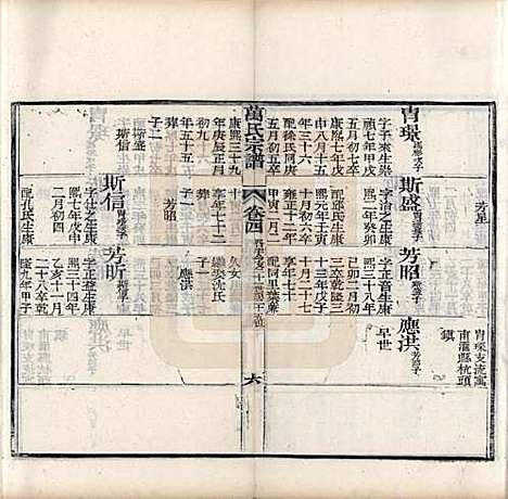 中国[万姓] 万氏宗谱十卷首一卷末一卷 — 清同治十年（1871）_四.pdf