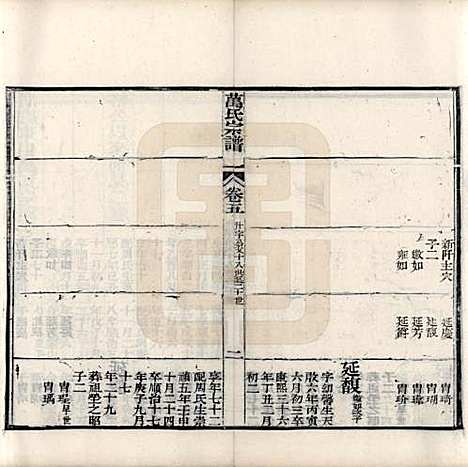 中国[万姓] 万氏宗谱十卷首一卷末一卷 — 清同治十年（1871）_五.pdf