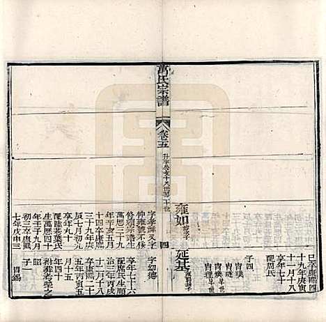 中国[万姓] 万氏宗谱十卷首一卷末一卷 — 清同治十年（1871）_五.pdf