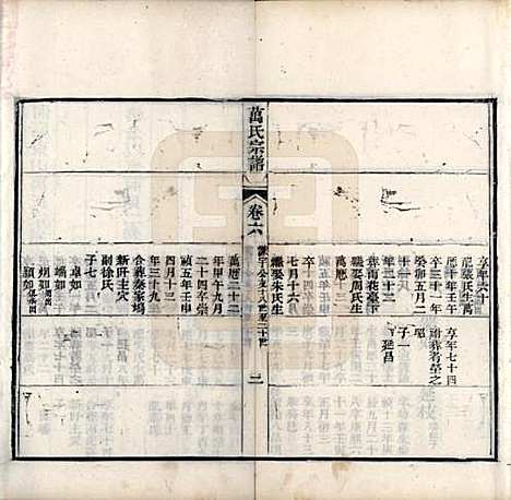 中国[万姓] 万氏宗谱十卷首一卷末一卷 — 清同治十年（1871）_六.pdf