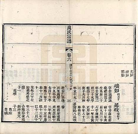 中国[万姓] 万氏宗谱十卷首一卷末一卷 — 清同治十年（1871）_六.pdf