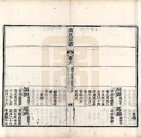 中国[万姓] 万氏宗谱十卷首一卷末一卷 — 清同治十年（1871）_六.pdf