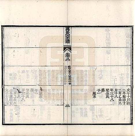 中国[万姓] 万氏宗谱十卷首一卷末一卷 — 清同治十年（1871）_八.pdf