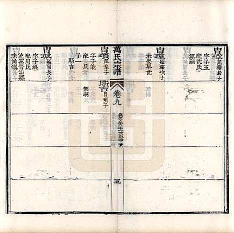 中国[万姓] 万氏宗谱十卷首一卷末一卷 — 清同治十年（1871）_九.pdf