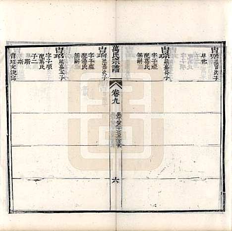 中国[万姓] 万氏宗谱十卷首一卷末一卷 — 清同治十年（1871）_九.pdf