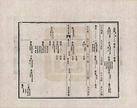 安徽[汪姓] 汪氏宗谱 — _三.pdf