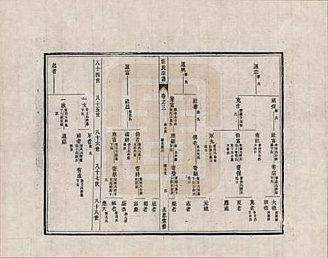 安徽[汪姓] 汪氏宗谱 — _三.pdf