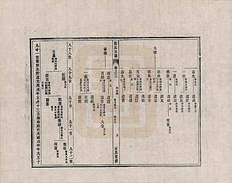 安徽[汪姓] 汪氏宗谱 — _三.pdf