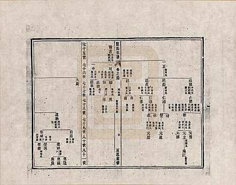 安徽[汪姓] 汪氏宗谱 — _四.pdf