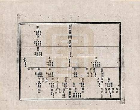 安徽[汪姓] 汪氏宗谱 — _四.pdf