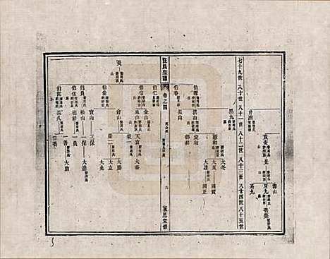 安徽[汪姓] 汪氏宗谱 — _四.pdf