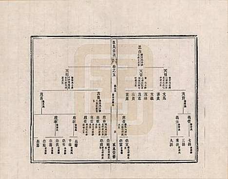 安徽[汪姓] 汪氏宗谱 — _五.pdf