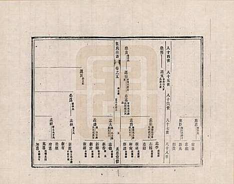 安徽[汪姓] 汪氏宗谱 — _五.pdf