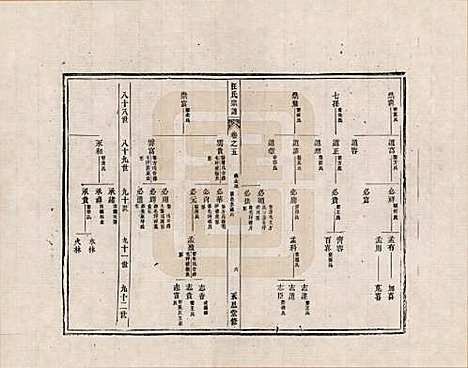 安徽[汪姓] 汪氏宗谱 — _五.pdf