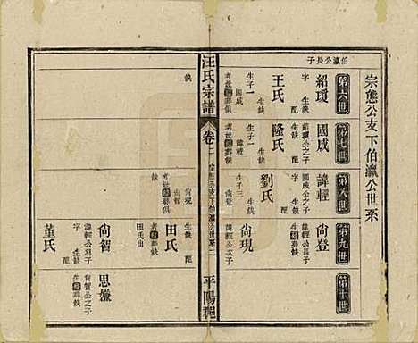 安徽[汪姓] 汪氏宗谱 — 民国36年(1947)_二.pdf