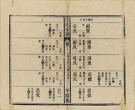 安徽[汪姓] 汪氏宗谱 — 民国36年(1947)_二.pdf