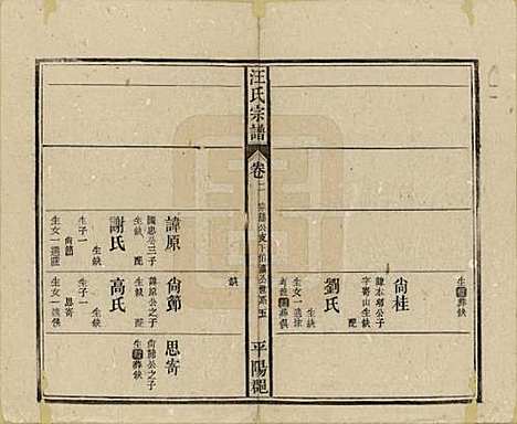 安徽[汪姓] 汪氏宗谱 — 民国36年(1947)_二.pdf