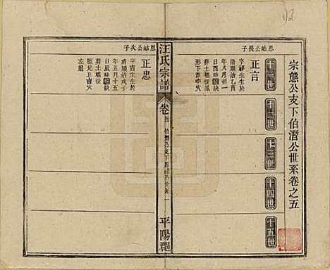 安徽[汪姓] 汪氏宗谱 — 民国36年(1947)_五.pdf