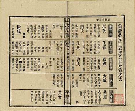 安徽[汪姓] 汪氏宗谱 — 民国36年(1947)_六.pdf