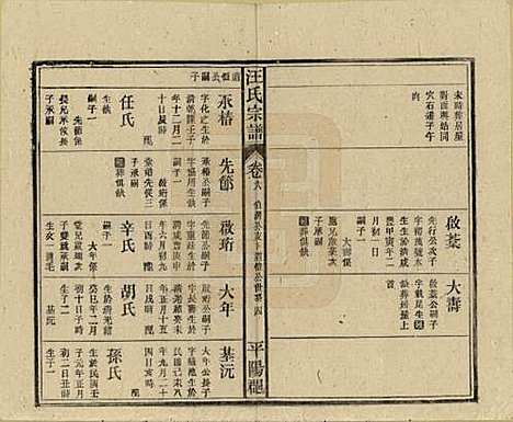 安徽[汪姓] 汪氏宗谱 — 民国36年(1947)_六.pdf