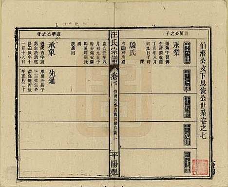 安徽[汪姓] 汪氏宗谱 — 民国36年(1947)_七.pdf