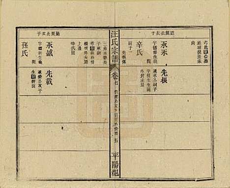 安徽[汪姓] 汪氏宗谱 — 民国36年(1947)_七.pdf