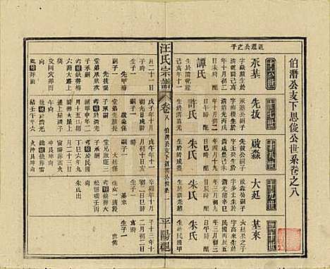 安徽[汪姓] 汪氏宗谱 — 民国36年(1947)_八.pdf