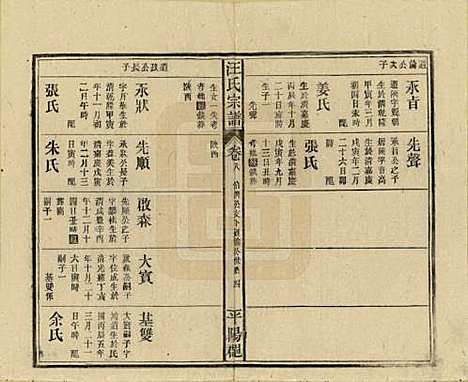 安徽[汪姓] 汪氏宗谱 — 民国36年(1947)_八.pdf