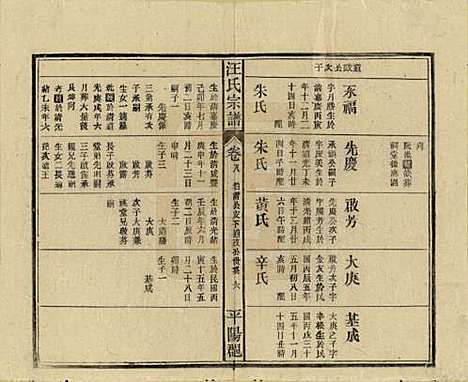 安徽[汪姓] 汪氏宗谱 — 民国36年(1947)_八.pdf