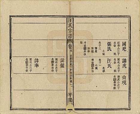 安徽[汪姓] 汪氏宗谱 — 民国36年(1947)_九.pdf