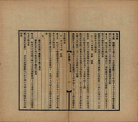 浙江[汪姓] 平阳汪氏迁杭支谱六卷首一卷 — 民国二十一年（1932）_二.pdf