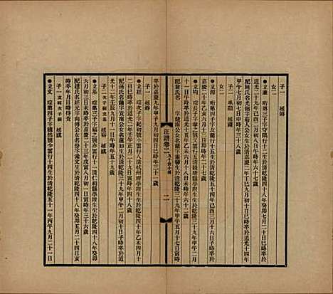 浙江[汪姓] 平阳汪氏迁杭支谱六卷首一卷 — 民国二十一年（1932）_二.pdf