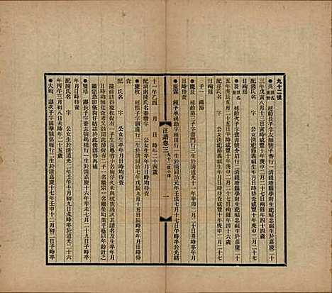 浙江[汪姓] 平阳汪氏迁杭支谱六卷首一卷 — 民国二十一年（1932）_三.pdf