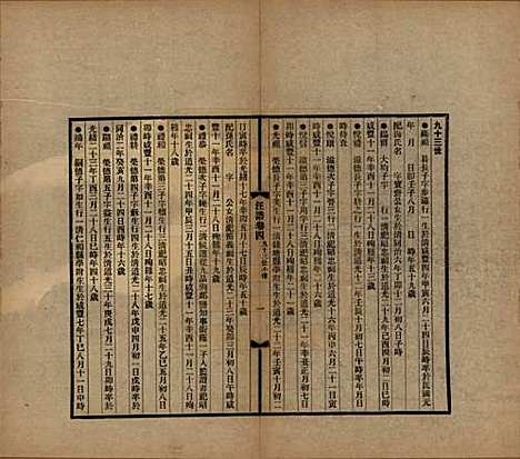 浙江[汪姓] 平阳汪氏迁杭支谱六卷首一卷 — 民国二十一年（1932）_四.pdf