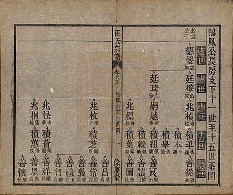 安徽[汪姓] 高林汪氏宗谱十八卷首一卷末二卷 — 民国七年（1918）_二.pdf