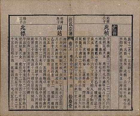 安徽[汪姓] 高林汪氏宗谱十八卷首一卷末二卷 — 民国七年（1918）_二.pdf