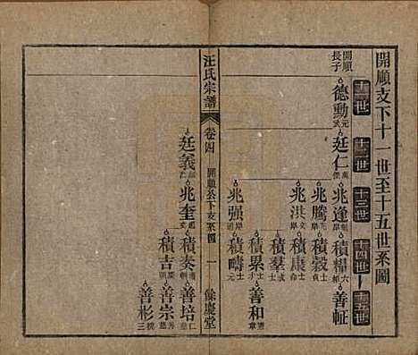 安徽[汪姓] 高林汪氏宗谱十八卷首一卷末二卷 — 民国七年（1918）_四.pdf