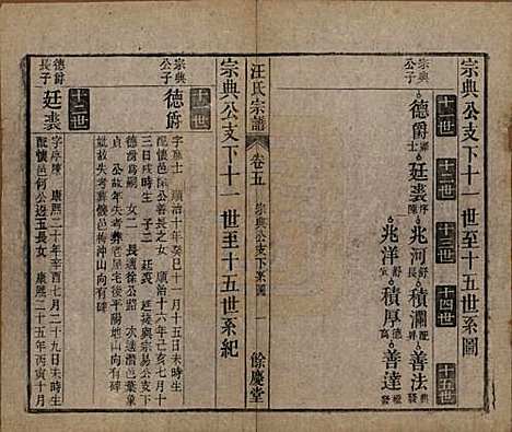 安徽[汪姓] 高林汪氏宗谱十八卷首一卷末二卷 — 民国七年（1918）_五.pdf