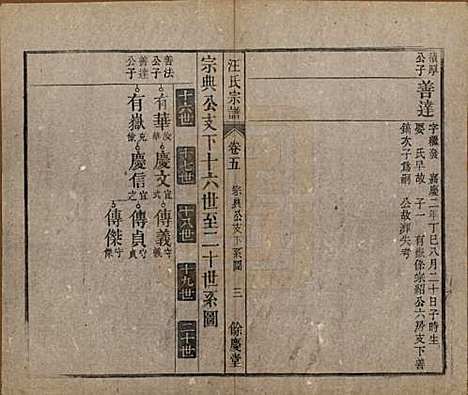 安徽[汪姓] 高林汪氏宗谱十八卷首一卷末二卷 — 民国七年（1918）_五.pdf