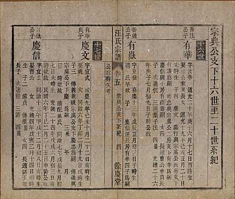 安徽[汪姓] 高林汪氏宗谱十八卷首一卷末二卷 — 民国七年（1918）_五.pdf