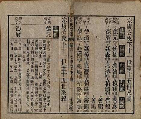 安徽[汪姓] 高林汪氏宗谱十八卷首一卷末二卷 — 民国七年（1918）_六.pdf