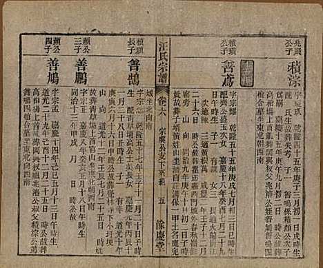 安徽[汪姓] 高林汪氏宗谱十八卷首一卷末二卷 — 民国七年（1918）_六.pdf