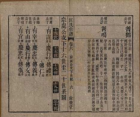 安徽[汪姓] 高林汪氏宗谱十八卷首一卷末二卷 — 民国七年（1918）_六.pdf